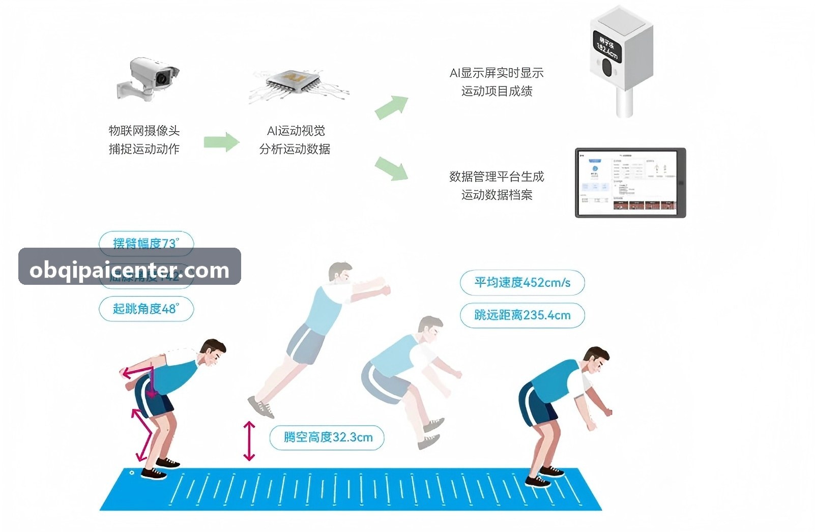 OB体育控制中心展厅